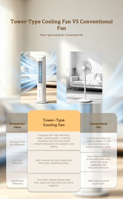 Tower-Type Evaporative Air Cooling Fan, 4L Water Tank Quiet Tower Fan with Remote Control, Negative Ion Function image 4